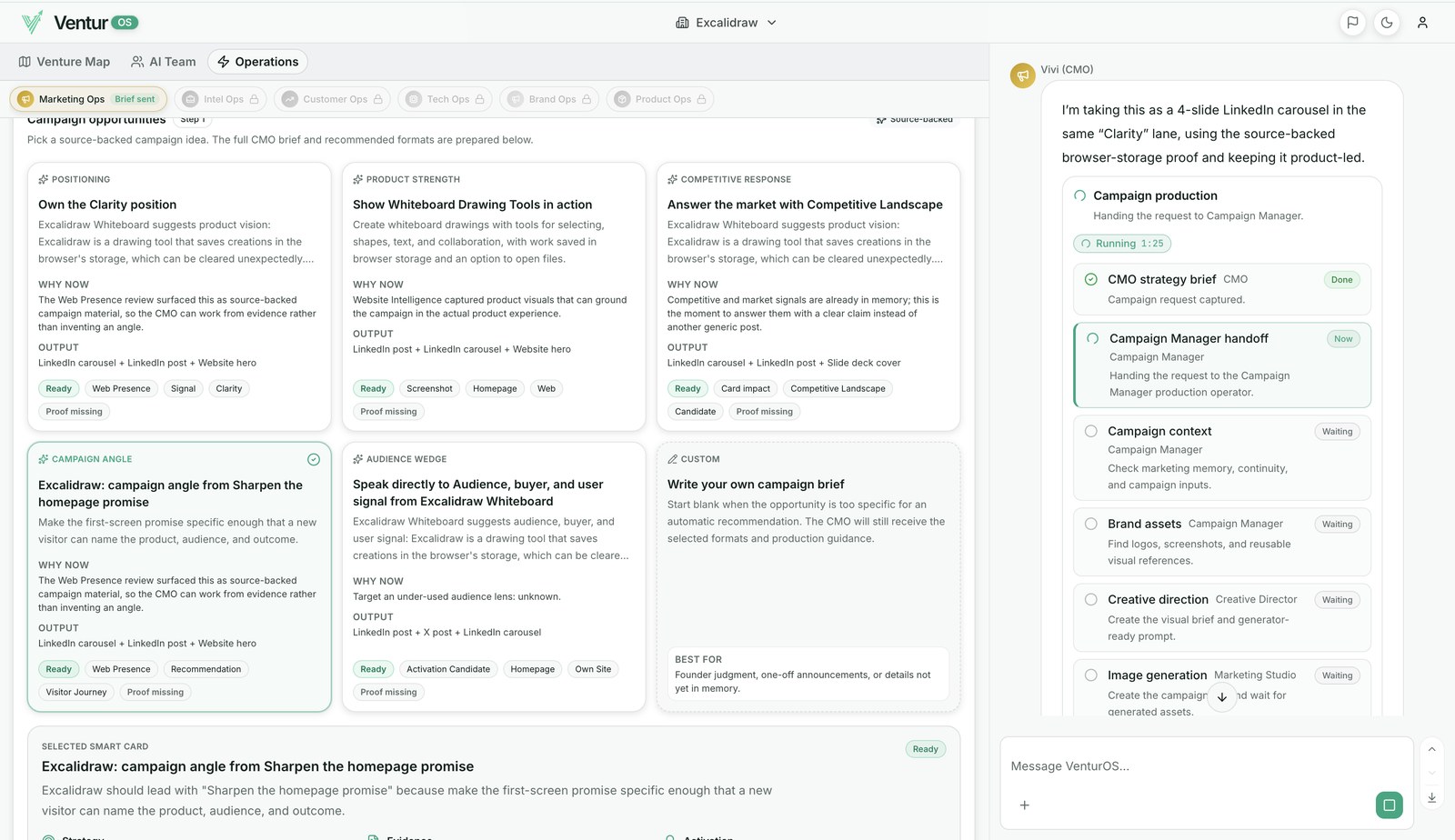 CMO task list with handoffs to Campaign Manager, Brand, and Creative Direction